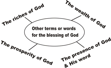 other terms or words for the blessing of God